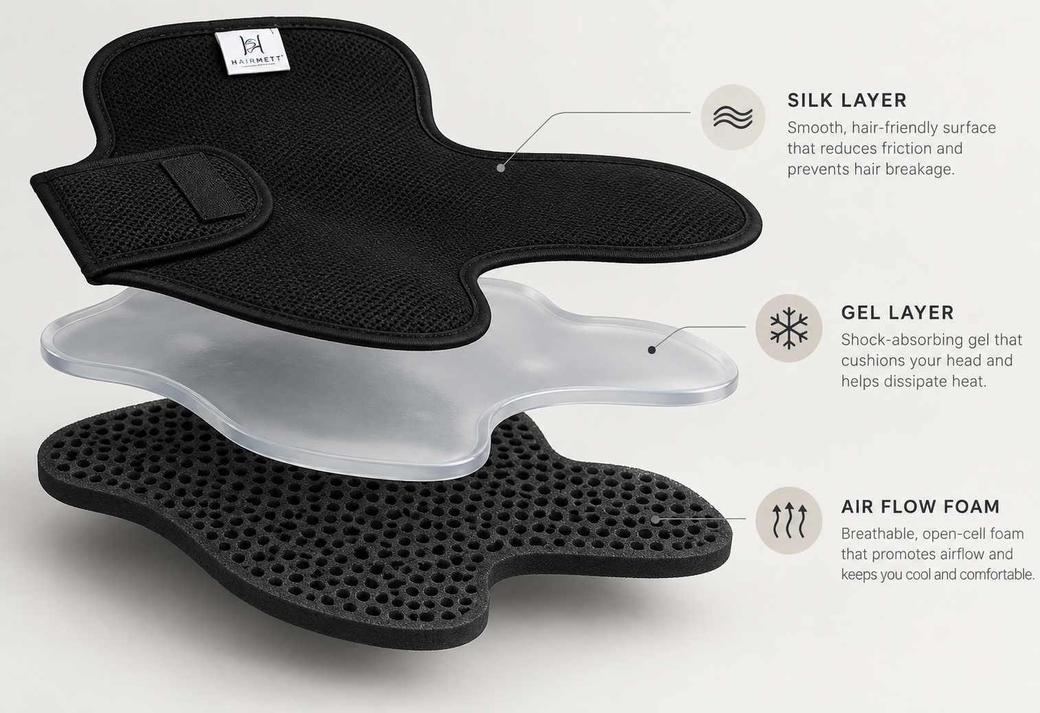 HAIRMETT liner exploded construction view — outer shell, silk layer, gel layer, air flow foam, moisture layer, soft lining
